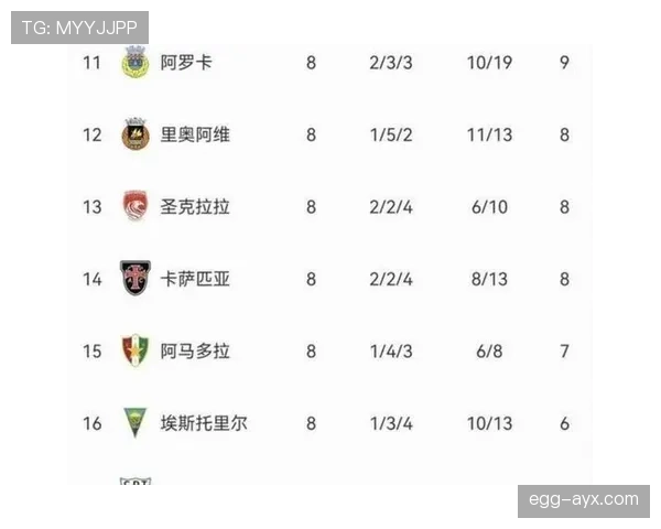 葡超联赛最新赛况与积分榜更新