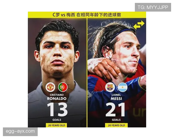 萨拉赫对比C罗:巅峰期俱乐部进球效率有何结构性差异 萨拉赫对比C罗:巅峰期俱乐部进球效率有何结构性差异